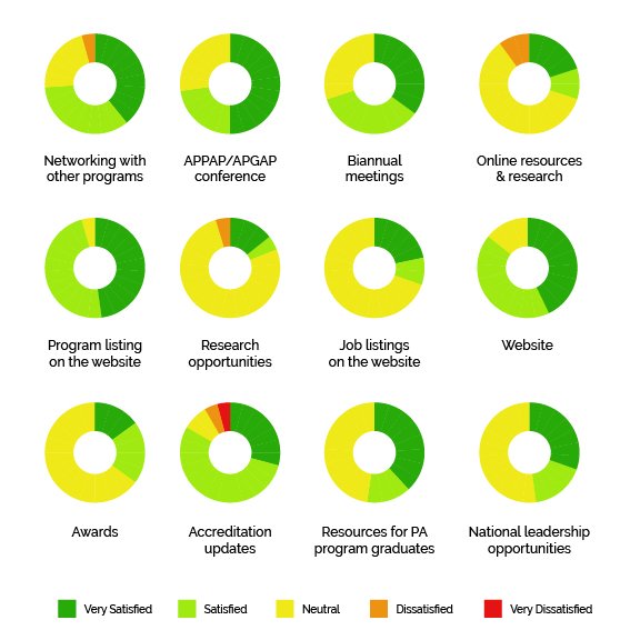 Pie Charts